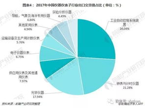 我國儀器儀表行業(yè)現(xiàn)狀與產(chǎn)品發(fā)展趨勢 計(jì)算機(jī)網(wǎng)絡(luò)技術(shù)驅(qū)動的變革